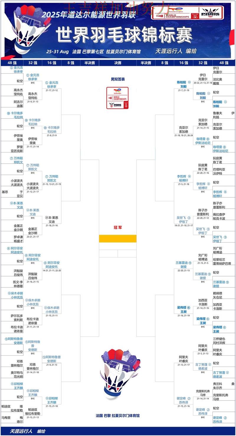 中国羽毛球队关键战失利暴露阵容短板 争冠格局出现新的变化