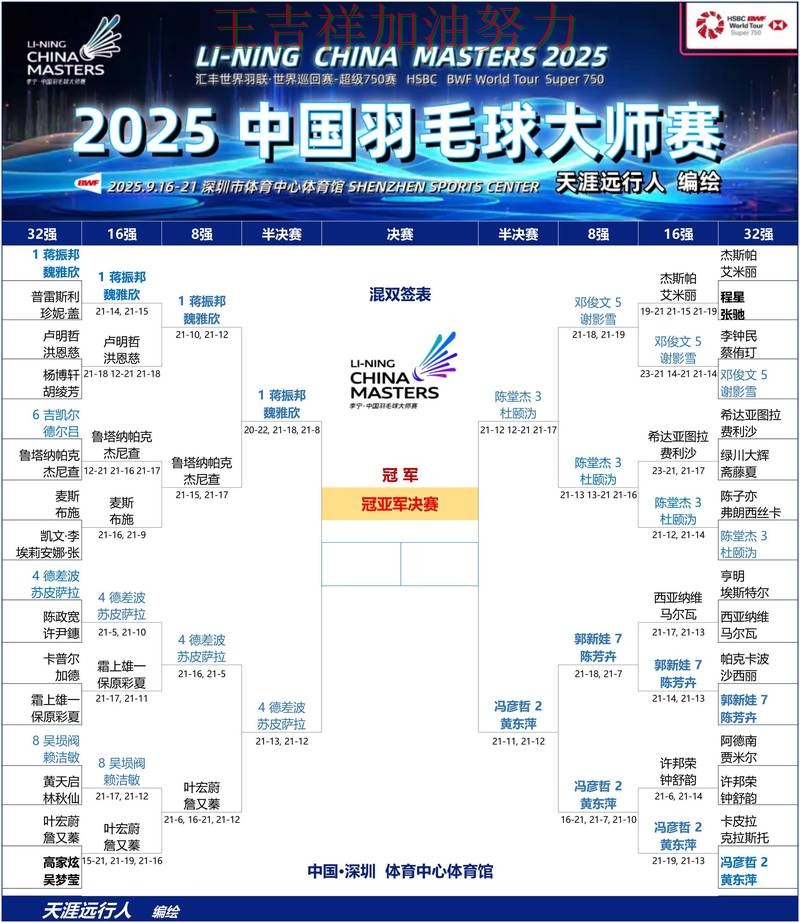 中国羽毛球队关键战失利暴露阵容短板 争冠格局出现新的变化